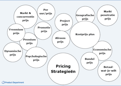 Bepaal de Product Pricing strategie in de Corona Crisis
