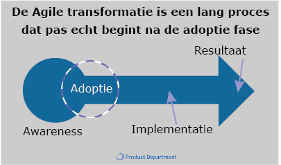 pijl van agile transformatie